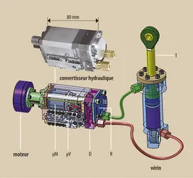 Transmission hydraulique miniaturisée - crédits : F.B. Ouezdou/ LISV-BIA