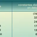 Constantes diélectriques - crédits : Encyclopædia Universalis France