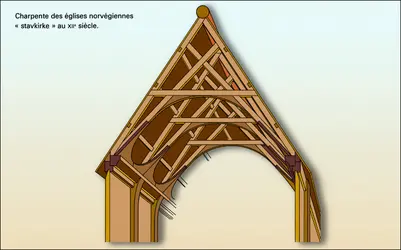 Charpente des églises norvégiennes "stavkirke", XII<sup>e</sup> s. - crédits : Encyclopædia Universalis France