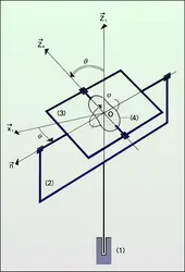 Suspension de Cardan - crédits : Encyclopædia Universalis France