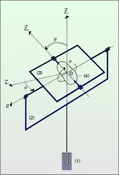 Suspension de Cardan