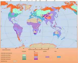 Maximum de l'écoulement et mode d'alimentation - crédits : Encyclopædia Universalis France