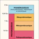 Protérozoïque : échelle stratigraphique - crédits : Encyclopædia Universalis France