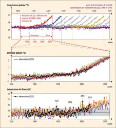 Utilisation de modèles climatiques pour l’étude du réchauffement global - crédits : Encyclopædia Universalis France