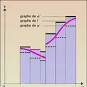 Fonction réglée - crédits : Encyclopædia Universalis France