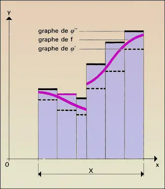 Fonction réglée