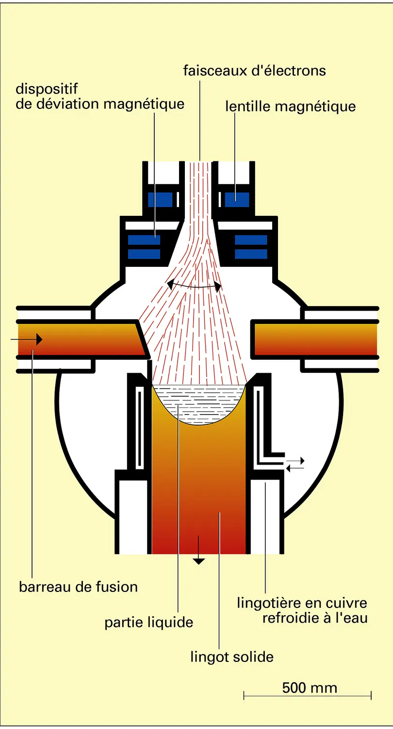 Four à bombardement d'électrons