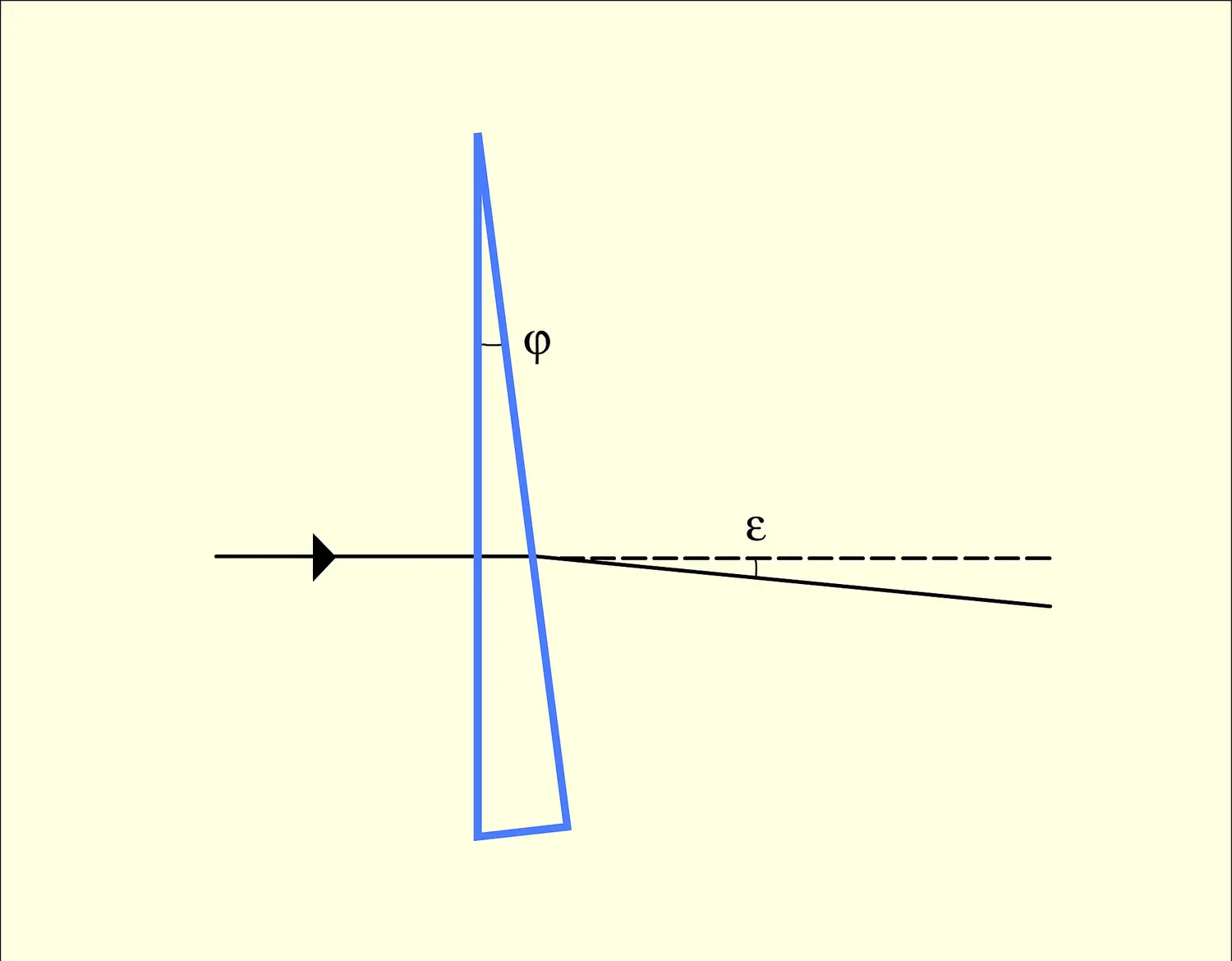 Verre prismatique