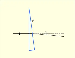 Verre prismatique - crédits : Encyclopædia Universalis France