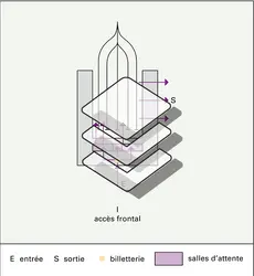 Gares terminus : schémas fonctionnels - crédits : Encyclopædia Universalis France