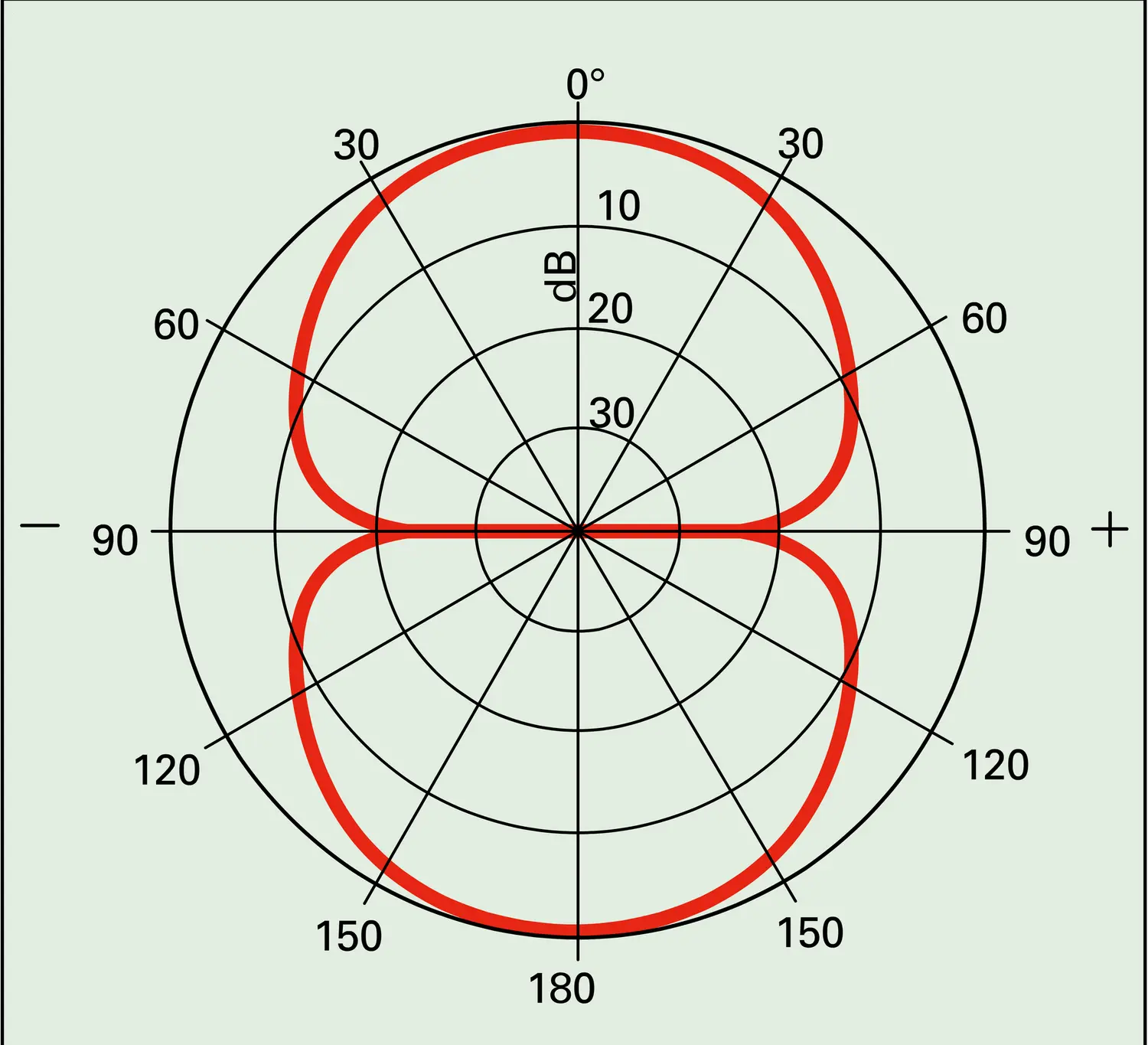 Doublet acoustique - vue 2