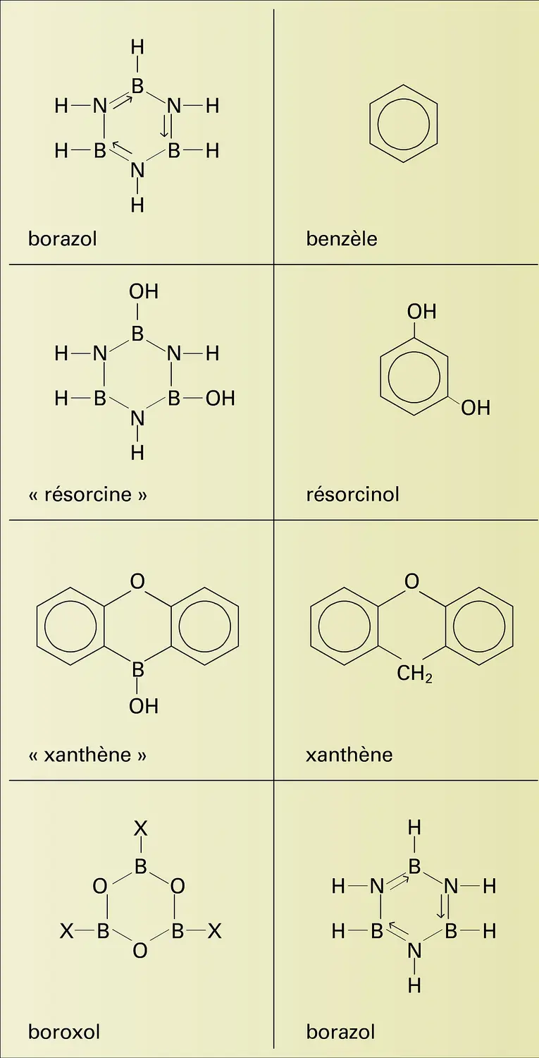 Composés hétérocycliques