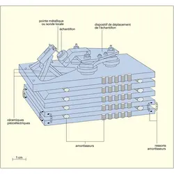 Microscope à effet tunnel - crédits : Encyclopædia Universalis France