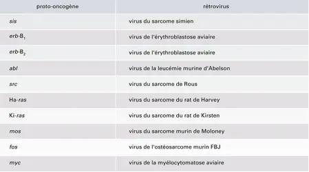 Proto-oncogènes cellulaires - crédits : Encyclopædia Universalis France