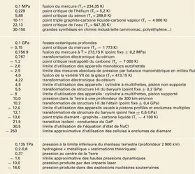 Repères dans l'échelle des pressions - crédits : Encyclopædia Universalis France