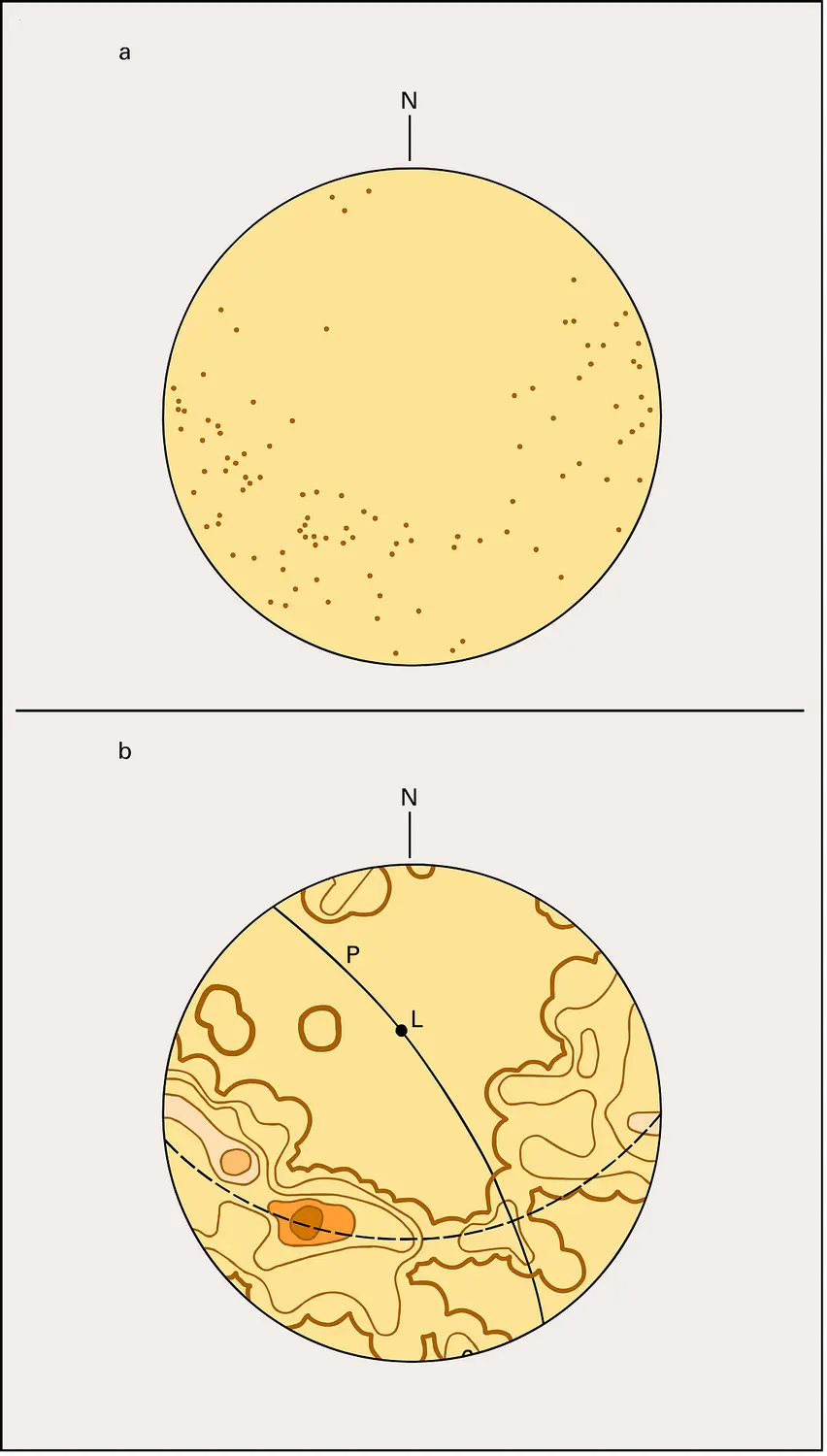 Diagramme de fabrique dans un gabbro