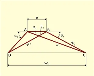 Aubage mobile d'un étage : triangle des vitesses e-s - crédits : Encyclopædia Universalis France