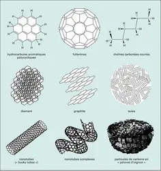 Formes carbonées existant probablement dans l'espace interstellaire - crédits : Encyclopædia Universalis France