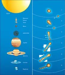 Formation du système solaire selon James Jeans - crédits : Encyclopædia Universalis France