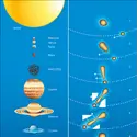 Formation du système solaire selon James Jeans - crédits : Encyclopædia Universalis France