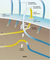 Panache magnétique terrestre - crédits : Encyclopædia Universalis France