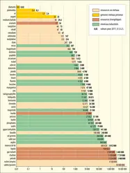 Consommation annuelle de matières premières extraites du sous-sol - crédits : Encyclopædia Universalis France