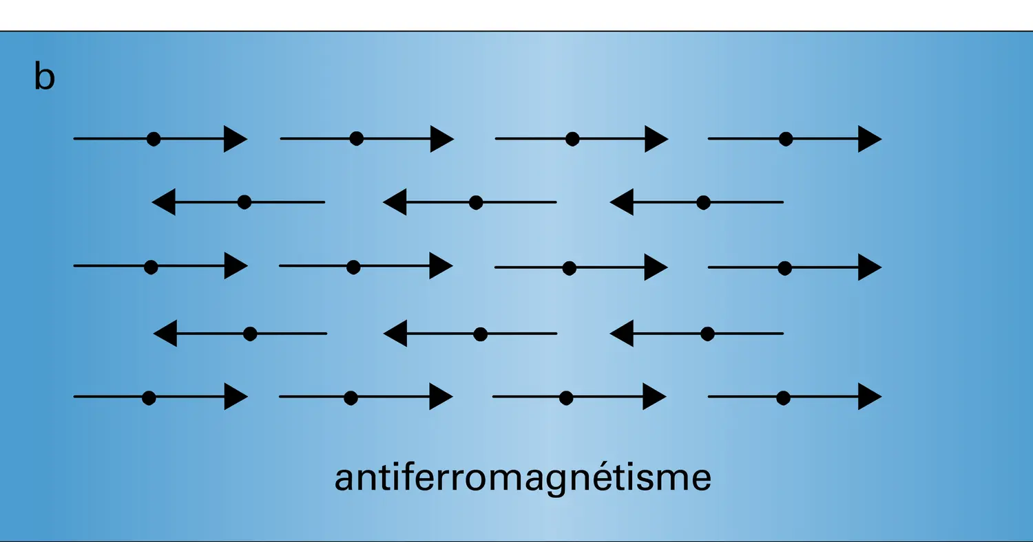 Arrangements magnétiques - vue 2