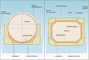 Navires : méthaniers - crédits : Encyclopædia Universalis France