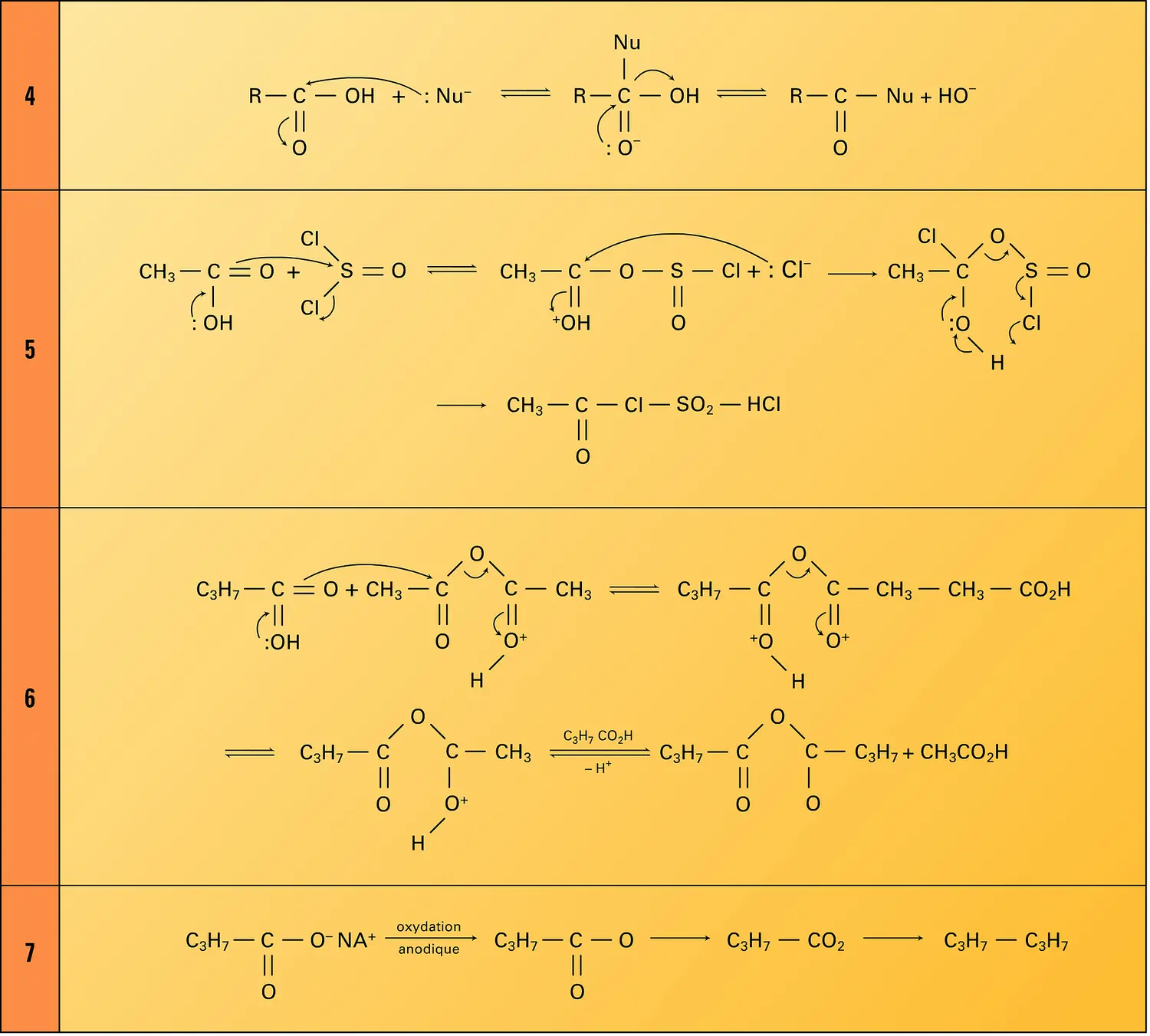 Acides carboxyliques