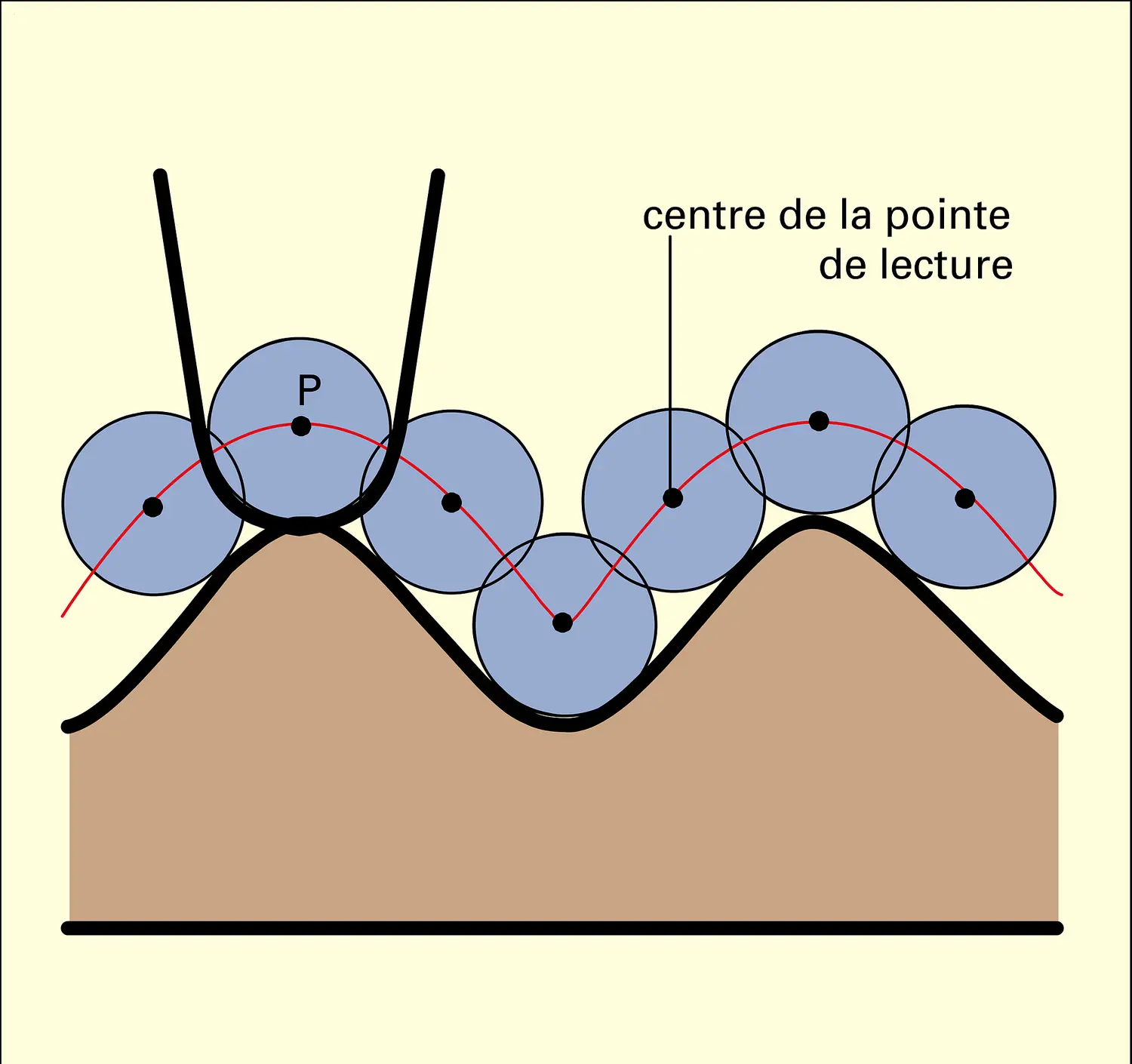 Distorsion de contact