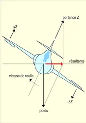 Changement de pente - crédits : Encyclopædia Universalis France