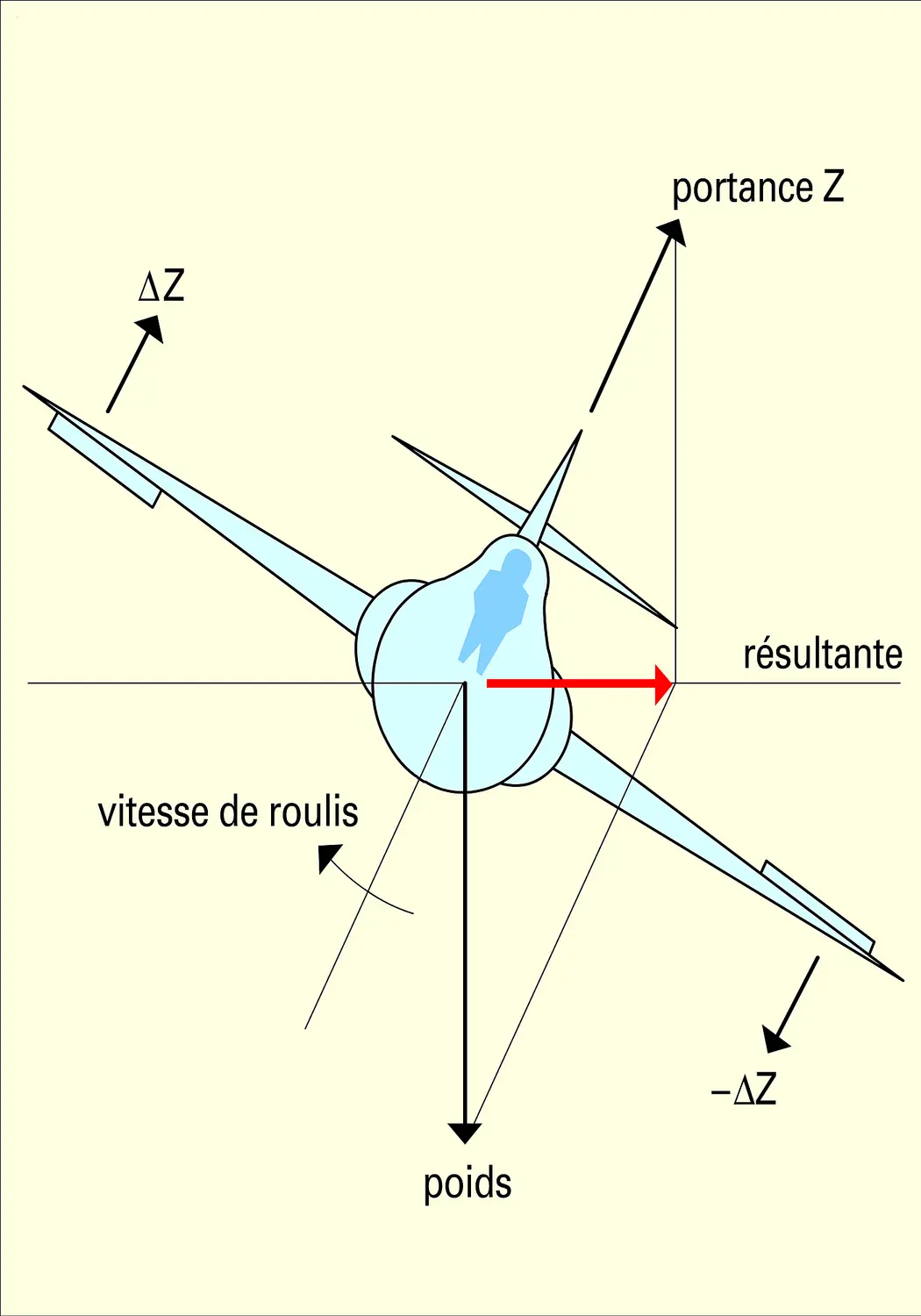 Changement de pente