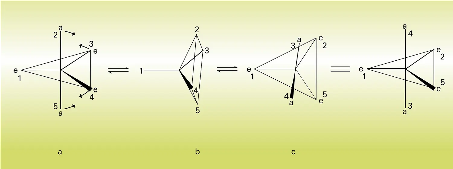 Pseudorotation