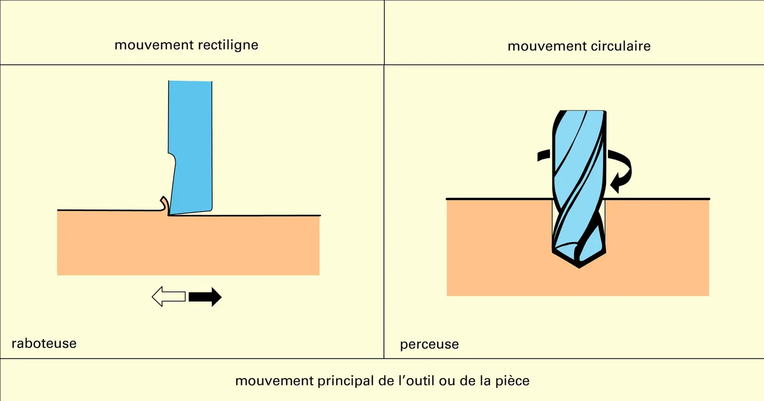 Types et mode d'action - vue 1