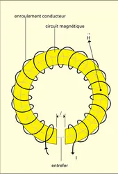 Électro-aimant : principe - crédits : Encyclopædia Universalis France