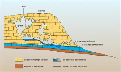 Réseau de cavités souterraines - crédits : Encyclopædia Universalis France