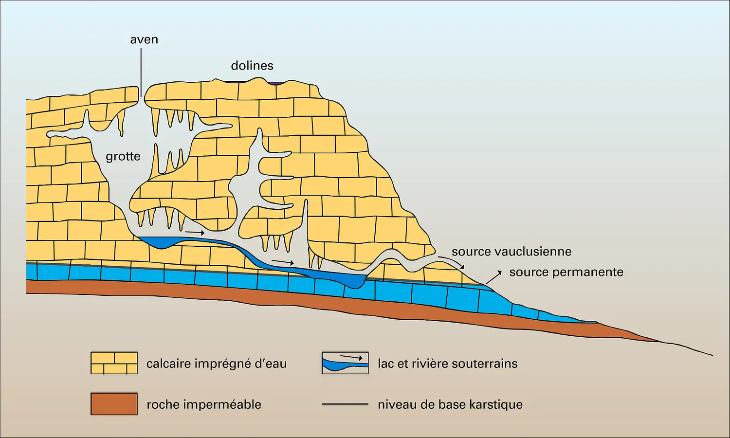 Réseau de cavités souterraines