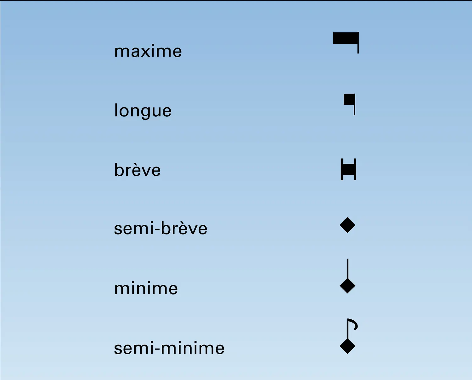 Notation mesurée