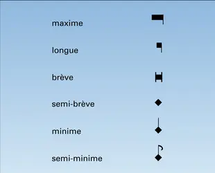 Notation mesurée - crédits : Encyclopædia Universalis France