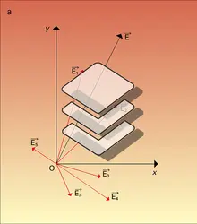 Champ émis par une source thermique - crédits : Encyclopædia Universalis France