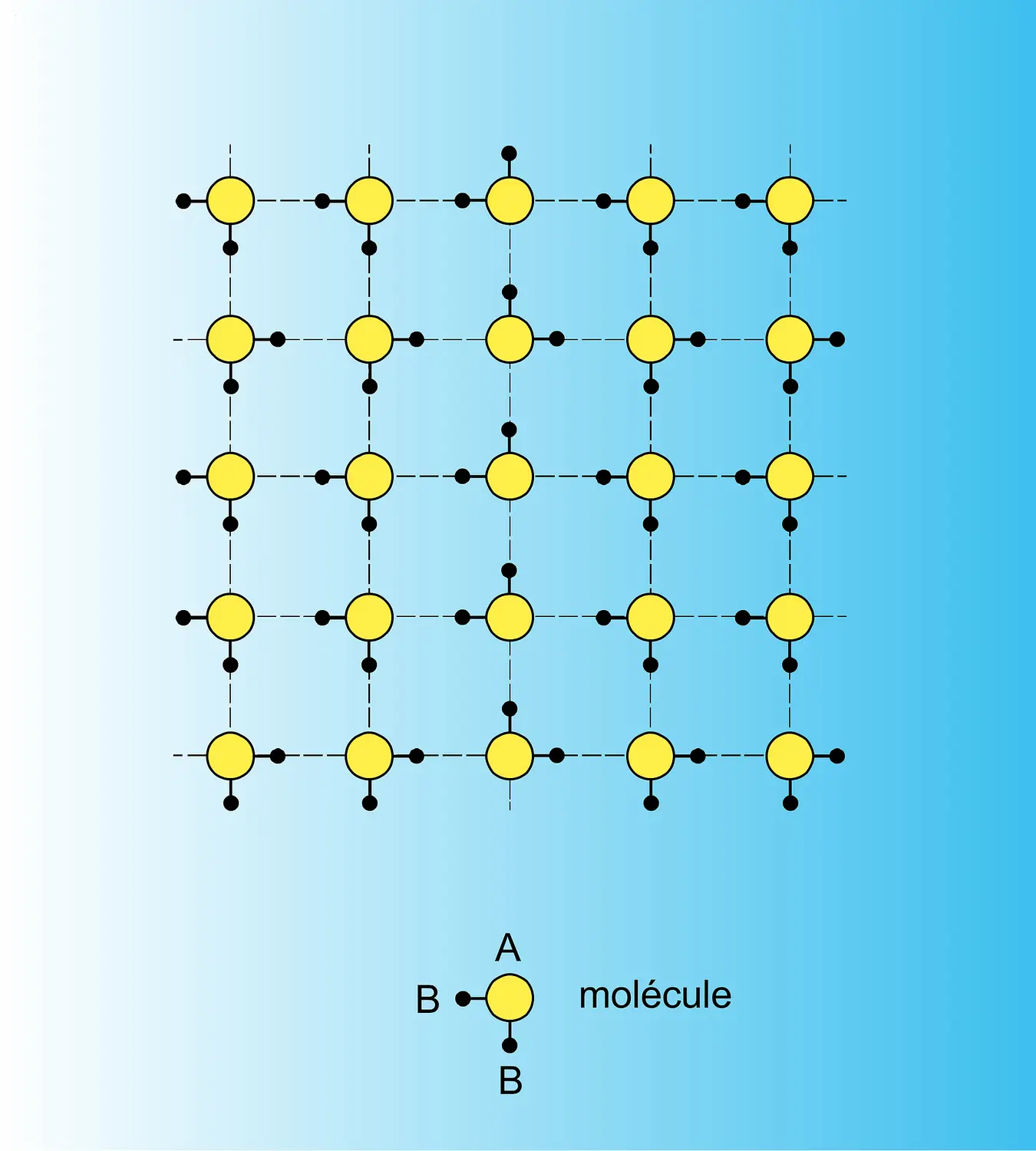 Désordre réticulaire du type glace