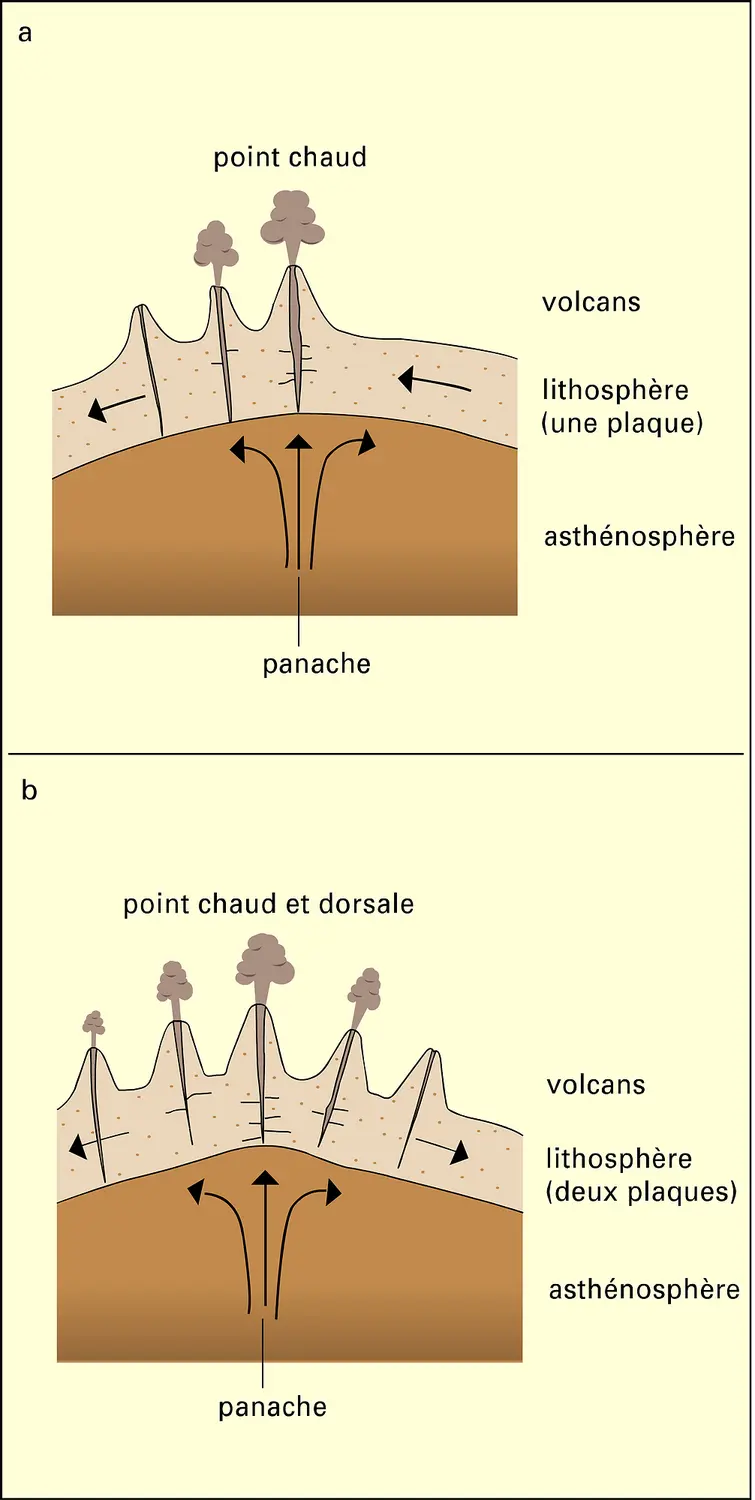Impact d'un panache magmatique sur la lithosphère