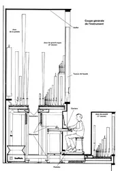 Orgue (1) - crédits : Éditions J.M. Fuzeau (Courlay, France)