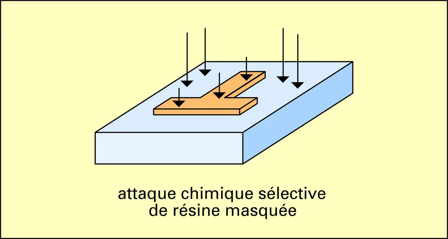 Lithographie optique - vue 5