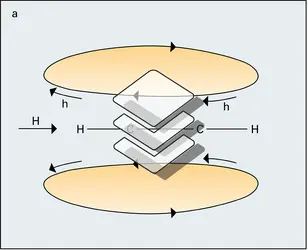 Protons acétyléniques et éthyléniques - crédits : Encyclopædia Universalis France