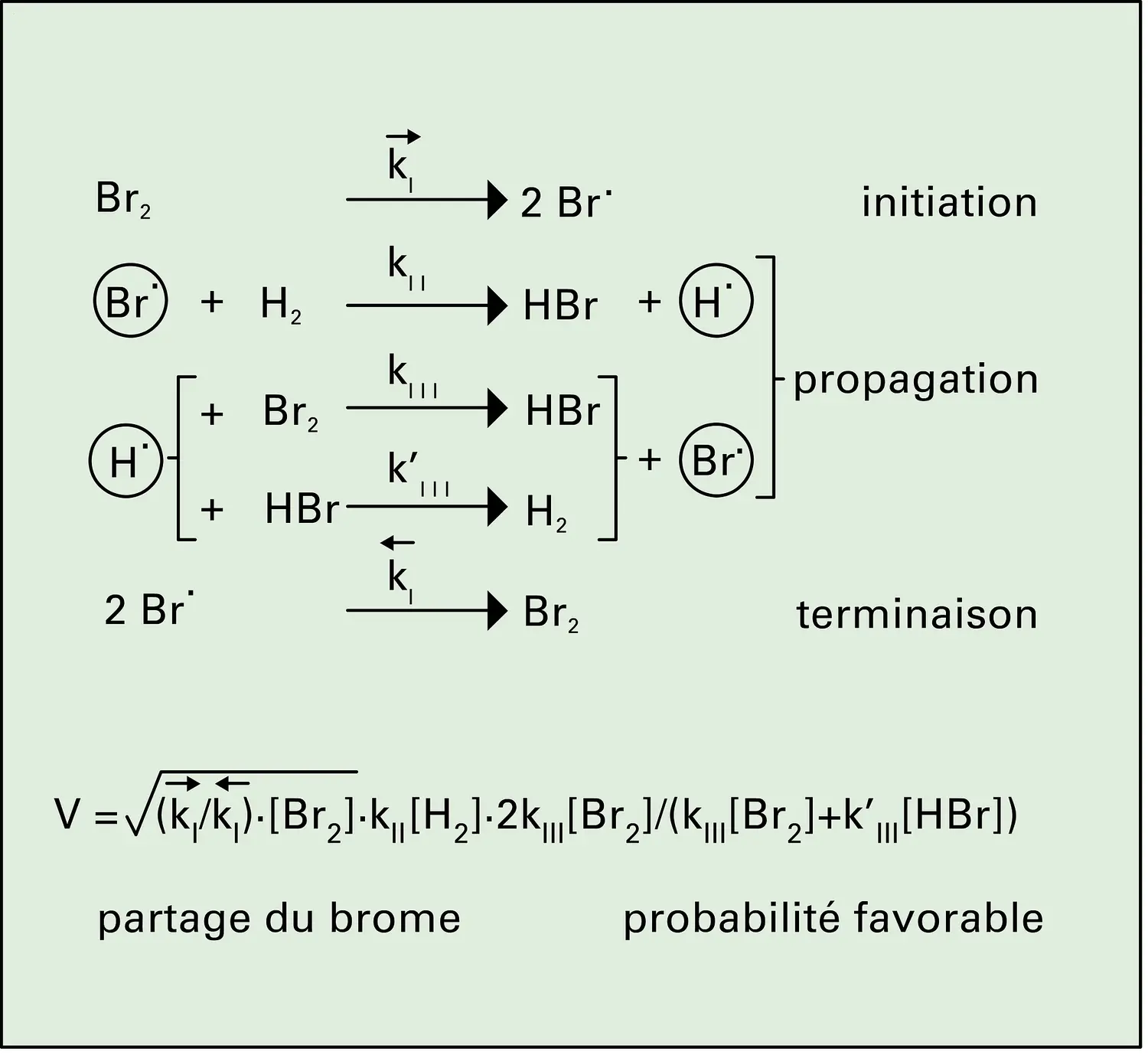 Réaction en chaîne