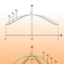 Interpolation de fonctions - crédits : Encyclopædia Universalis France