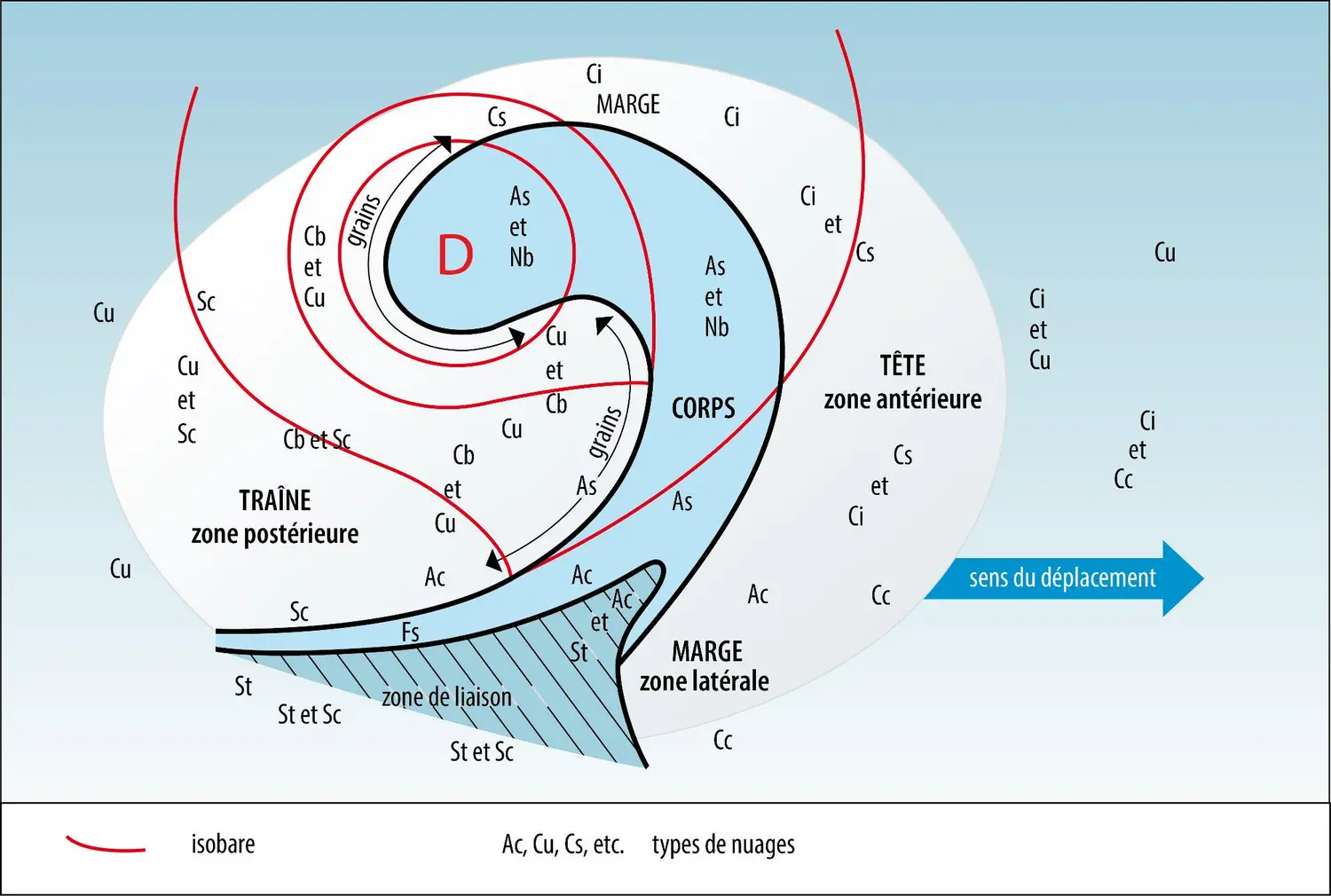 Système dépressionnaire extratropical