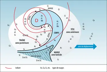 Système dépressionnaire extratropical - crédits : Encyclopædia Universalis France