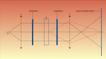 Éprouvette en Altuglas et biréfringence - crédits : Encyclopædia Universalis France